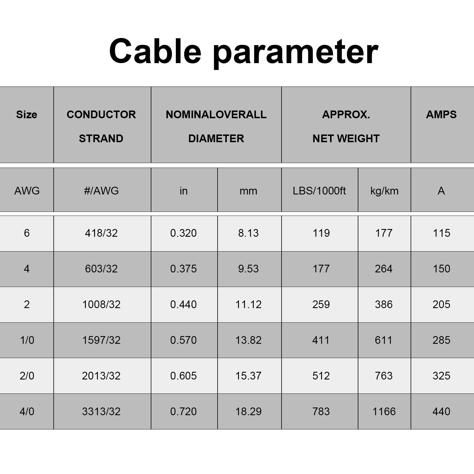Geosiry EPDM insulated cable ready for harsh outdoor environments