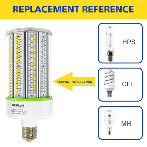 GEPLAD corn bulb during outdoor installation showing wide coverage