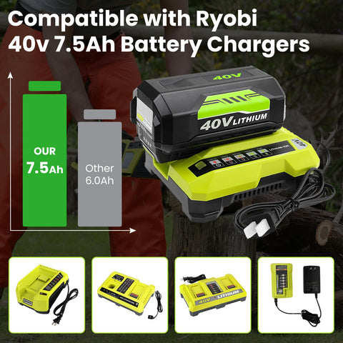GERIT BATT in-use with a Ryobi 40V mower shows practical outdoor use.