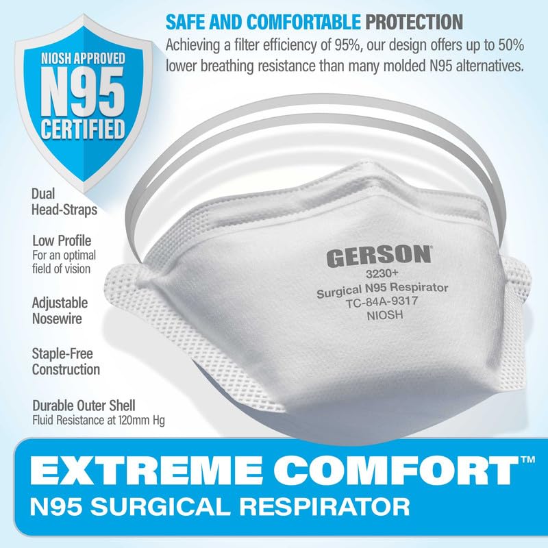 GERSON N95 pouch respirator boxed packaging for easy storage and restock.