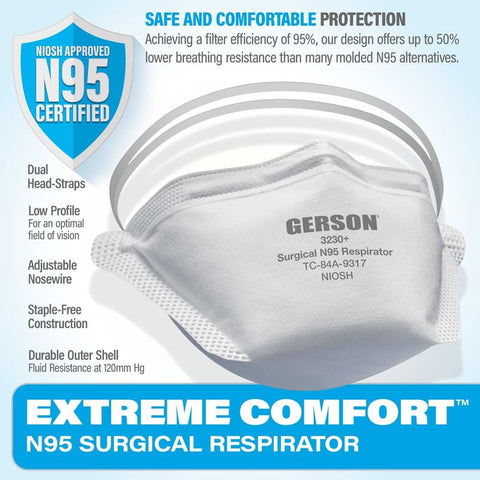 GERSON N95 pouch respirator boxed packaging for easy storage and restock.