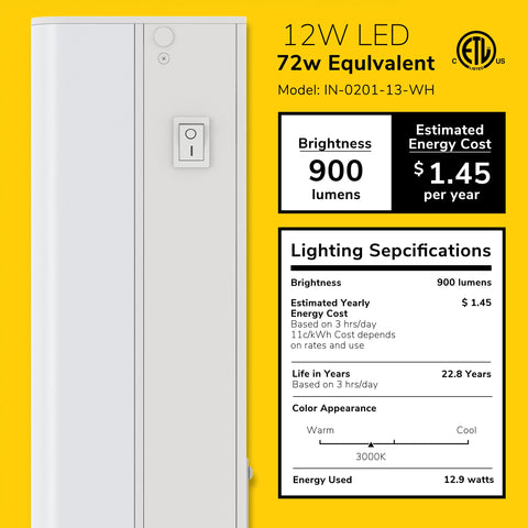 Inlight LED module close-up shows 12W efficiency and 3000K warmth for kitchen tasks.