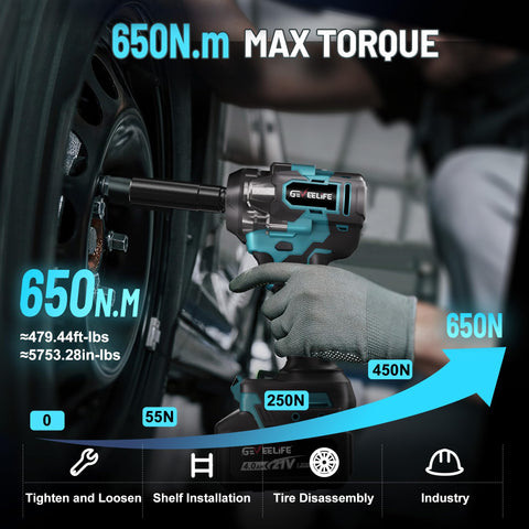 GEVEELIFE 3300 RPM speed setting for faster tightening