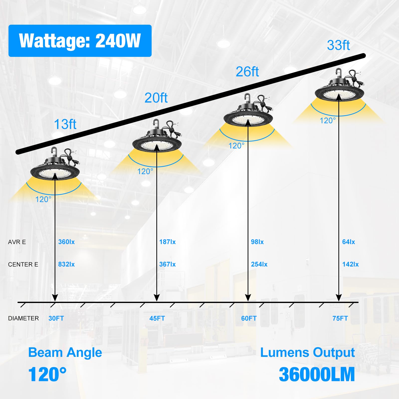 G GJIA 0-10V dimmable driver enables adjustable brightness