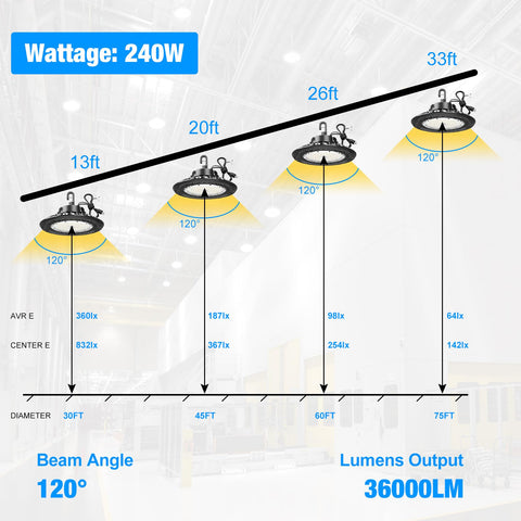 G GJIA 0-10V dimmable driver enables adjustable brightness