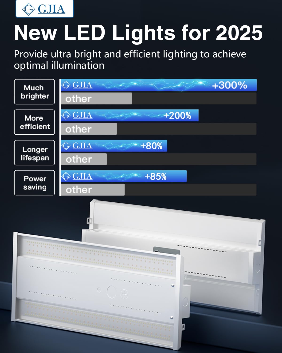 G GJIA ideal for garages, warehouses, and workshops with daylight-like clarity.