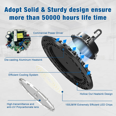 G GJIA die-cast aluminum shell provides durable heat dissipation