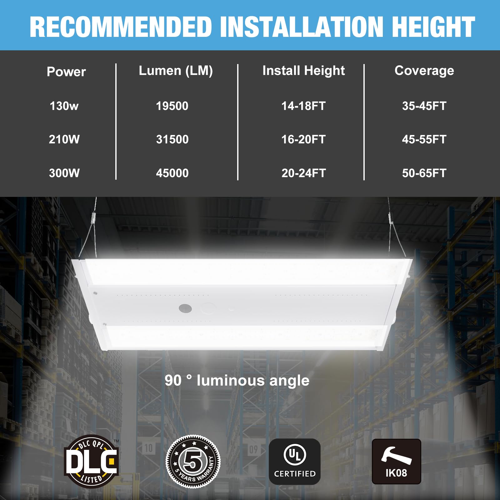 G GJIA 5-year warranty supports durability and reliable operation.