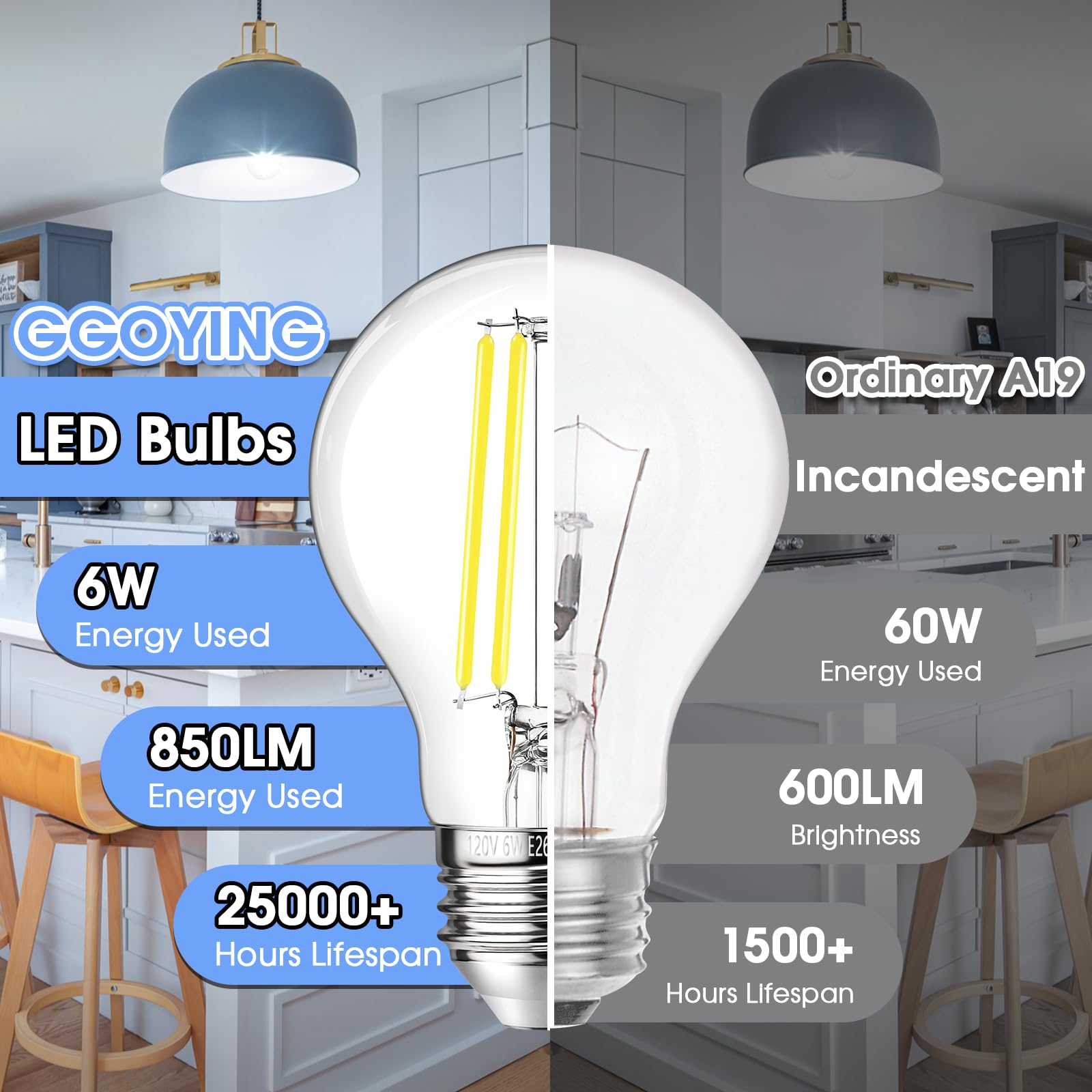 GGOYING 360-degree beam bulb provides even light in chandeliers
