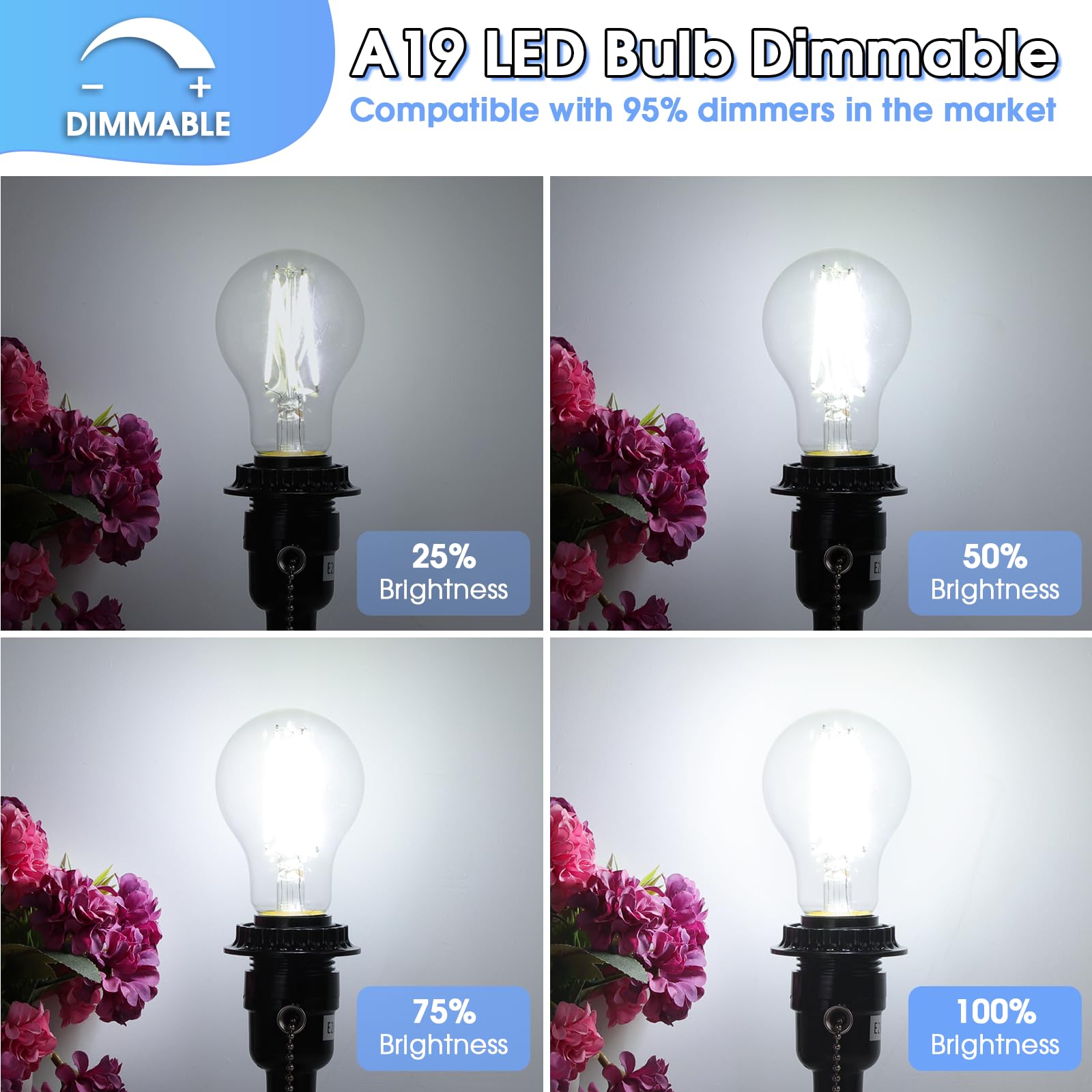 GGOYING flicker-free dimmable bulb compatible with most dimmers