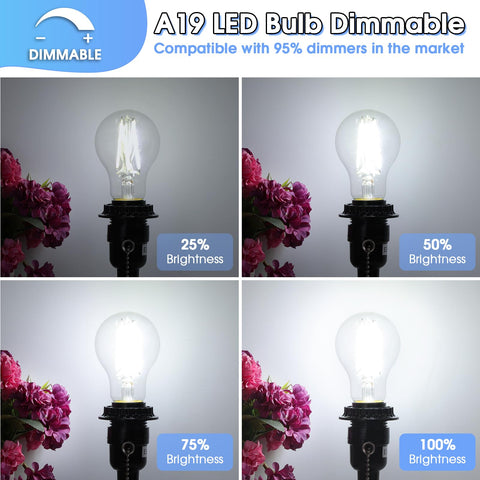 GGOYING flicker-free dimmable bulb compatible with most dimmers