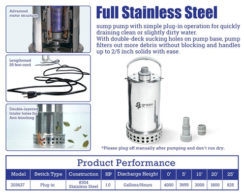 G Green EXPERT stainless steel housing and base for durability.