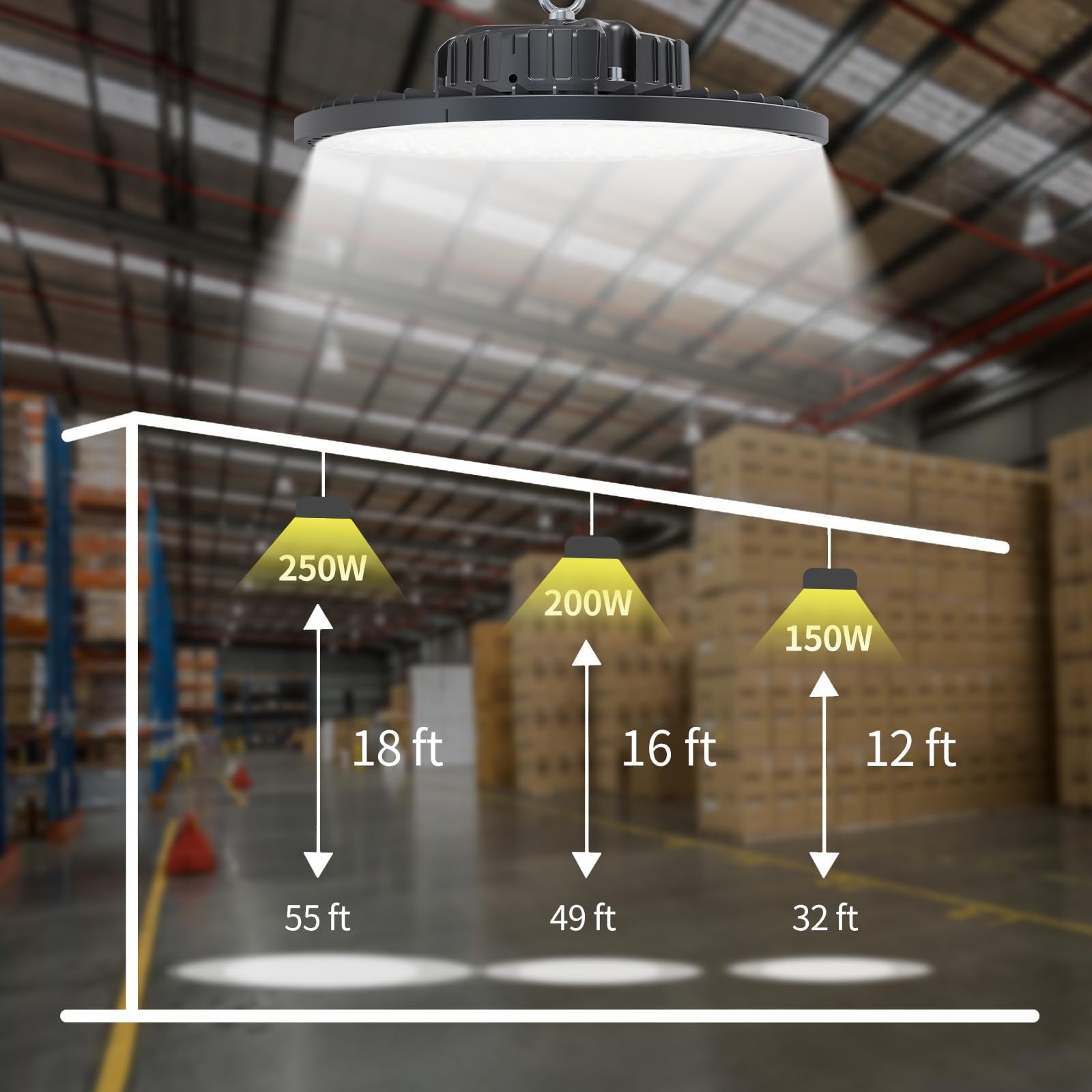 GGTH high bay delivers reliable operation with 50,000+ hours life.