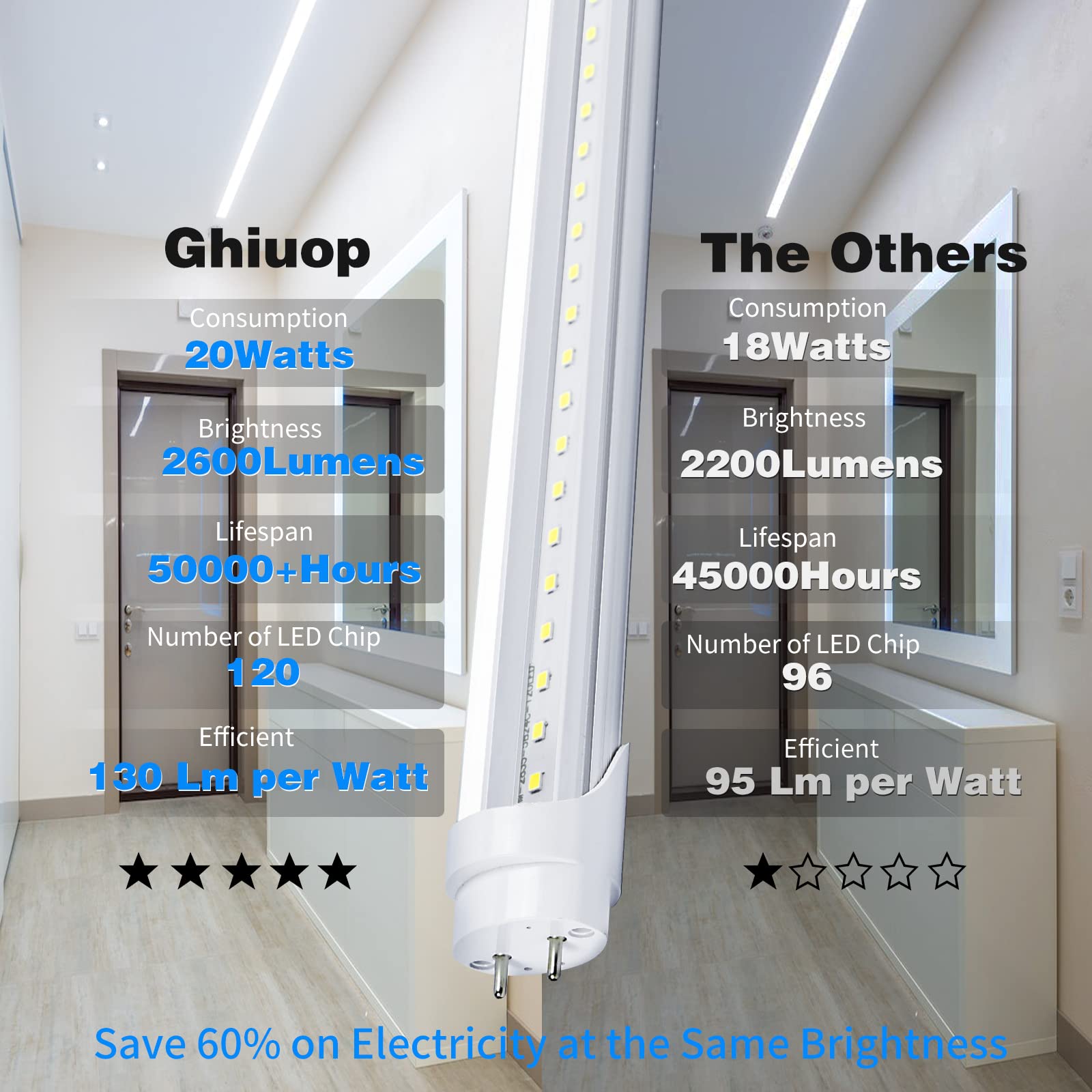 Ghiuop ballast-bypass installation enables simple fluorescent retrofit.