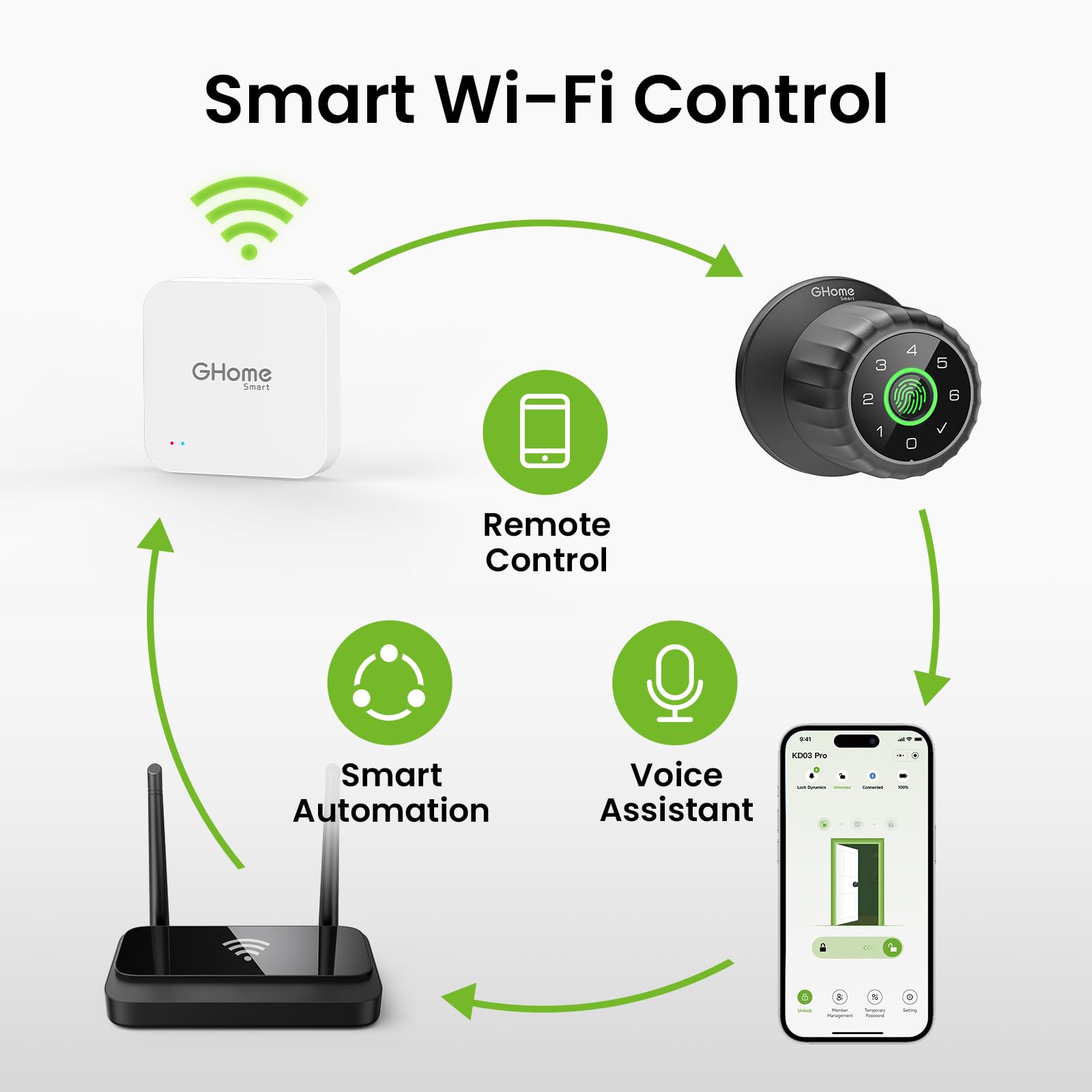GHome G2 gateway side ports showcase expansion options for smart home hubs.
