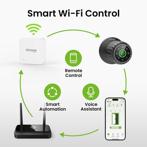 GHome G2 gateway side ports showcase expansion options for smart home hubs.