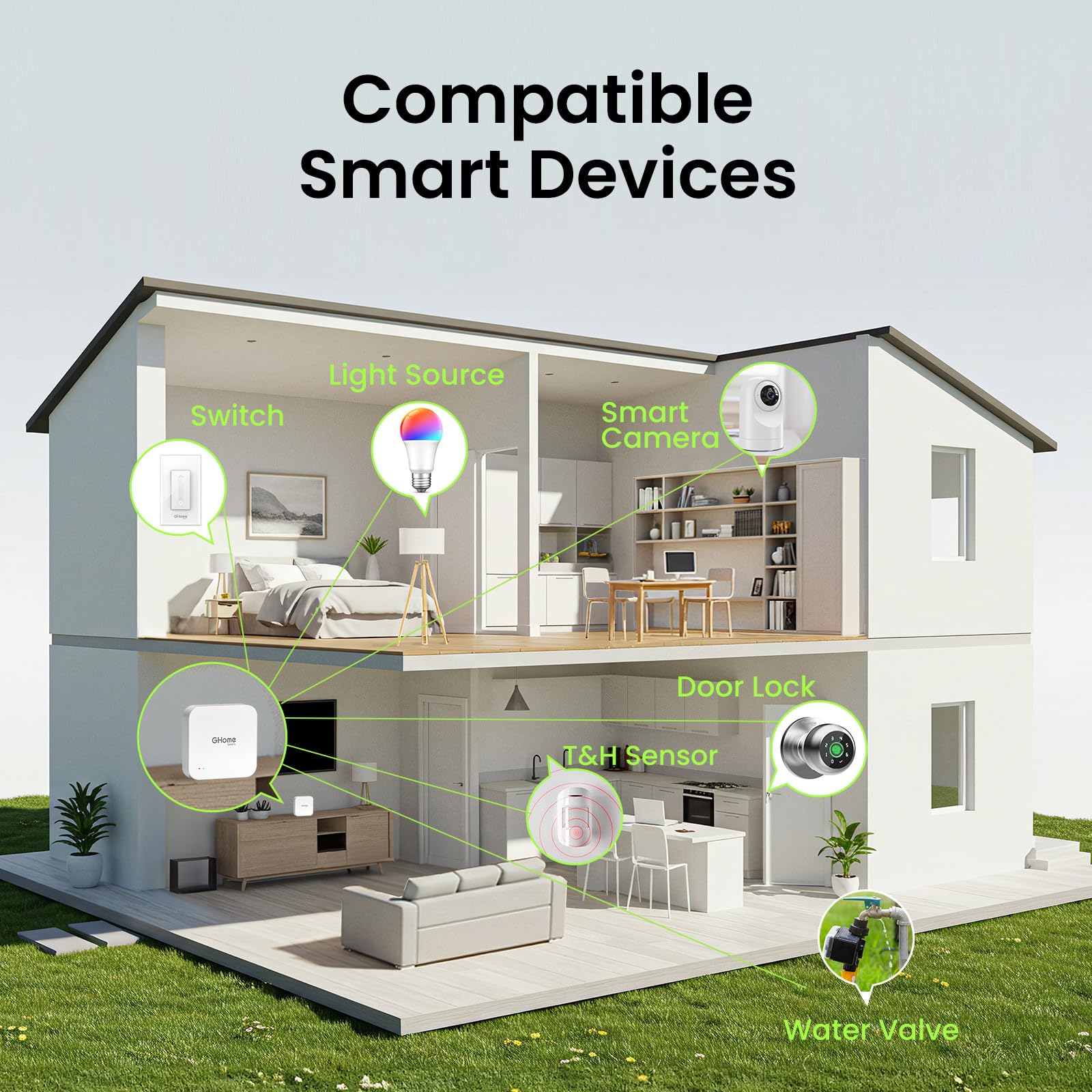 GHome G2 supports voice control with Alexa and Google Assistant.