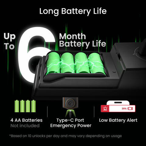 GHome Smart battery life indicator and AA power source.