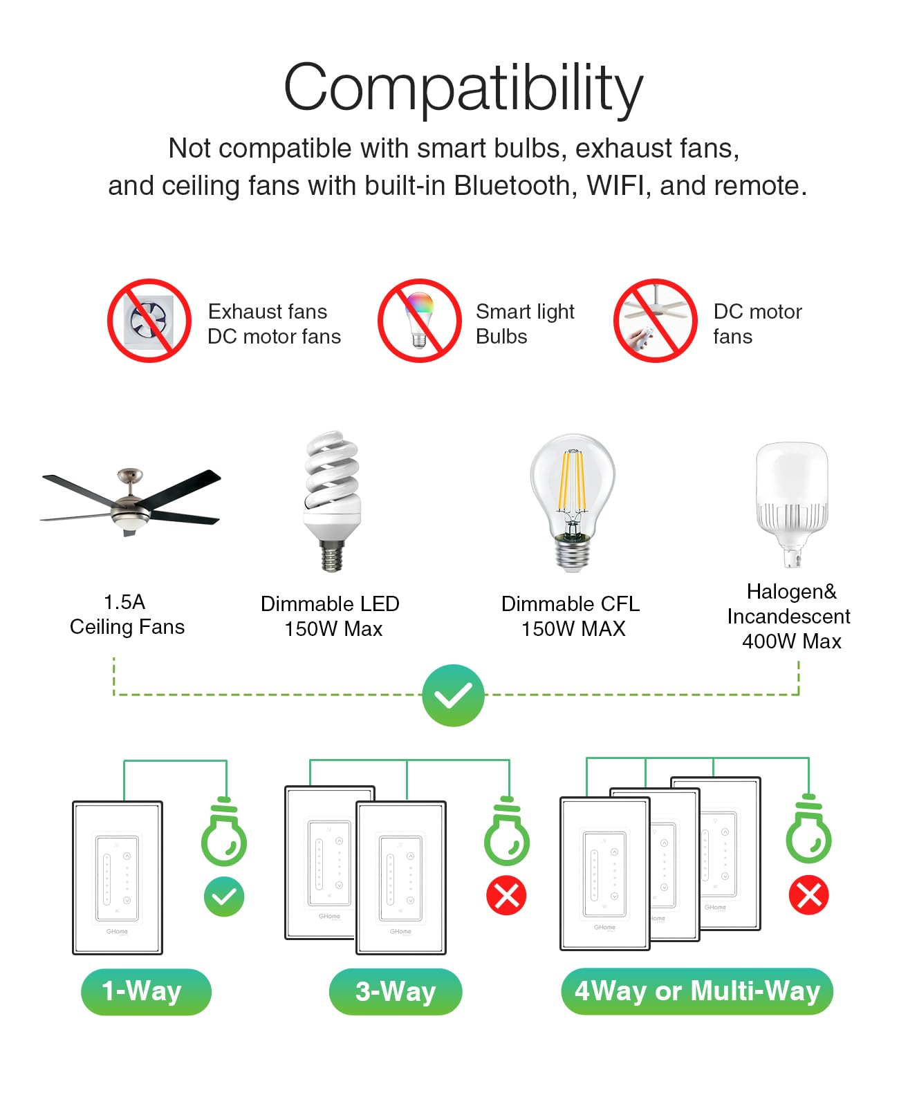 GHome Smart Dimmer Switch 2.4GHz Wi-Fi for reliable smart control.