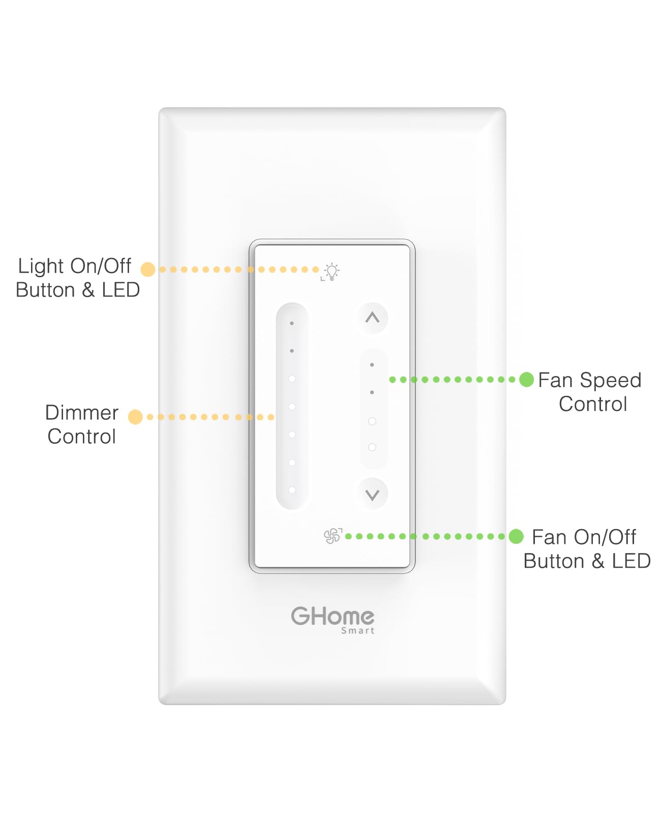 GHome Smart Dimmer Switch four-speed control enables quiet, customizable fan power.
