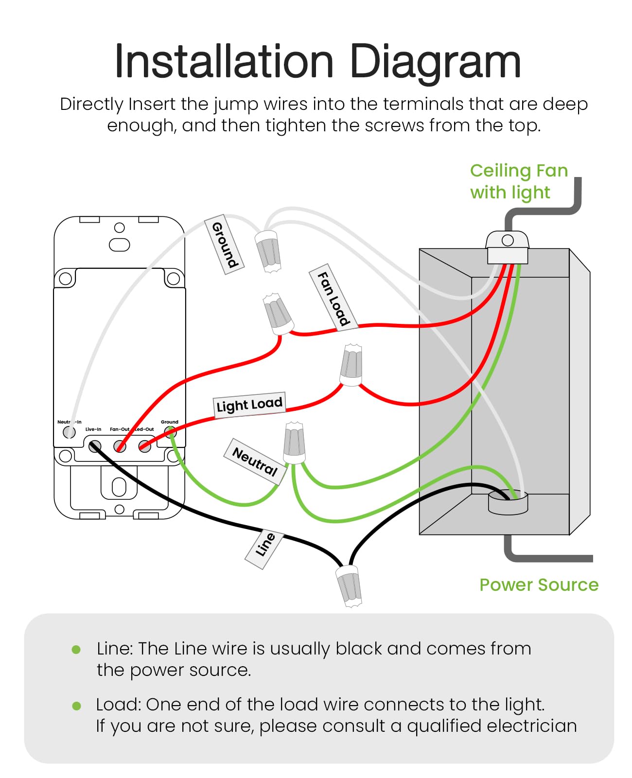 GHome Smart Dimmer Switch UL certified safe home installation.