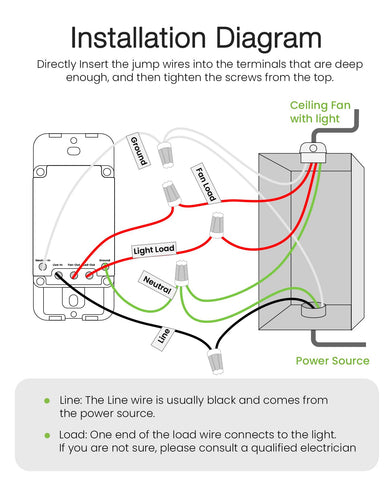 GHome Smart Dimmer Switch UL certified safe home installation.