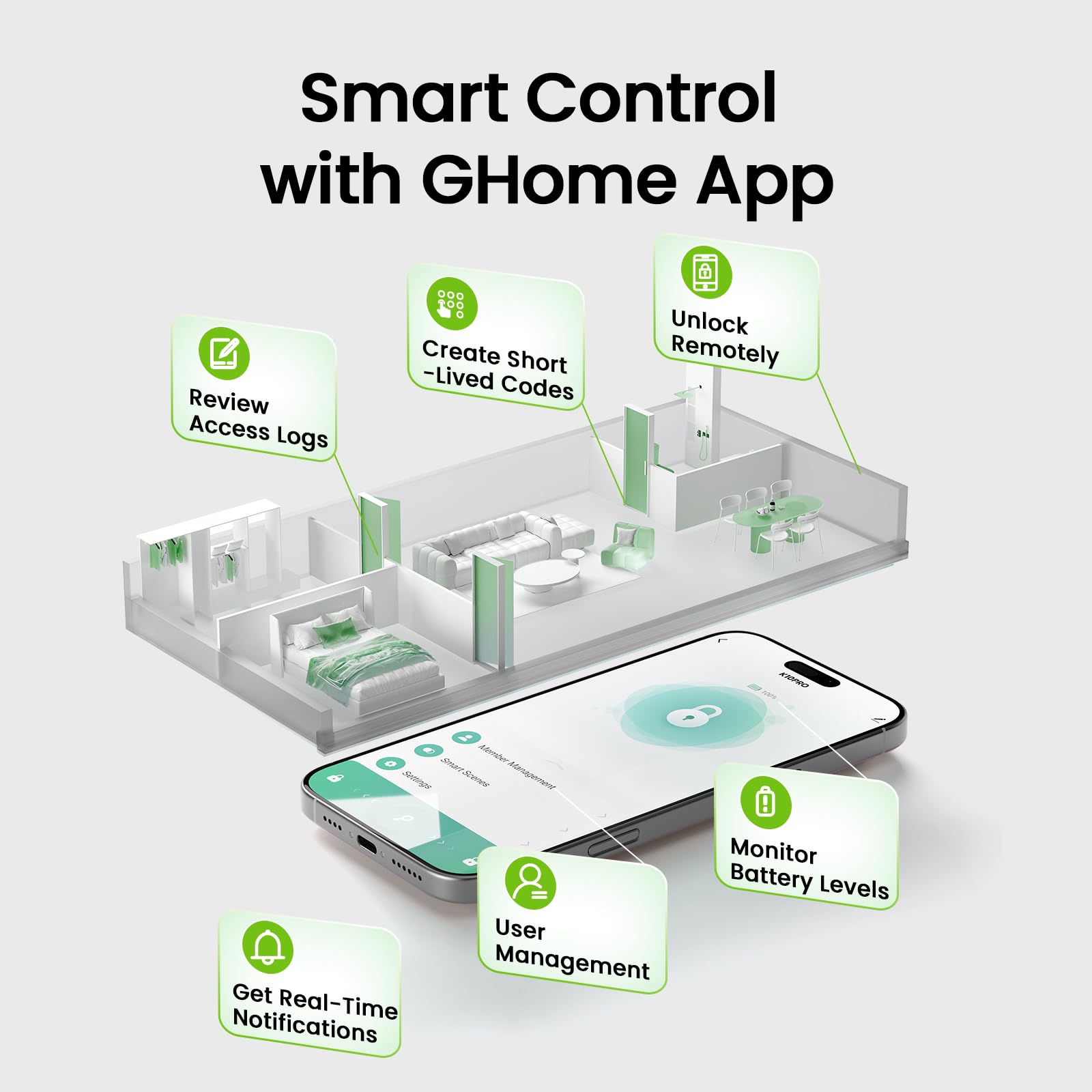 GHome Smart biometric recognition sensor in action for quick access.