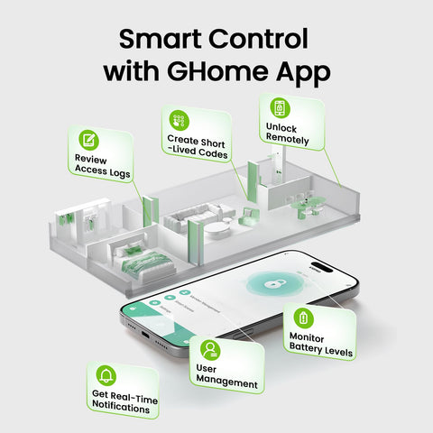 GHome Smart biometric recognition sensor in action for quick access.