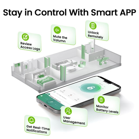 GHome Smart lock modes illustration with passage normal privacy