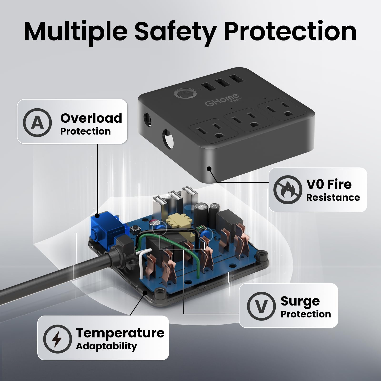 GHome Smart Plug Power Strip safety features protect devices from surges and overloads.