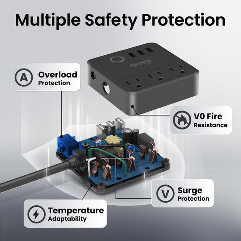 GHome Smart Plug Power Strip safety features protect devices from surges and overloads.