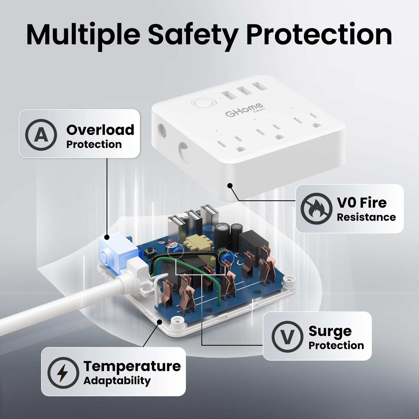 GHome surge protection guards connected devices against surges and overloads.