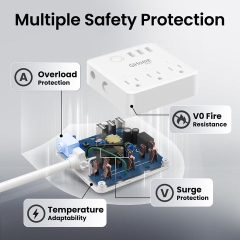 GHome surge protection guards connected devices against surges and overloads.