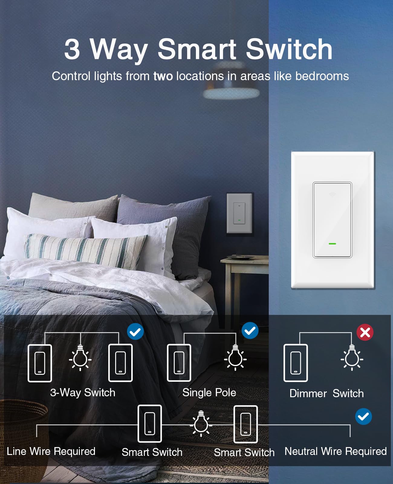 GHome Smart Switch 3-way installation diagram illustrating multi-location light control.