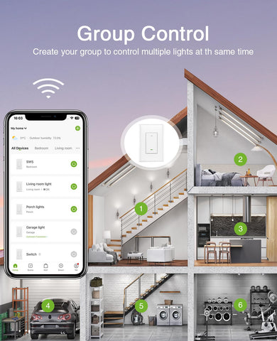 GHome Smart Switch compact dimensions fit any wall box.