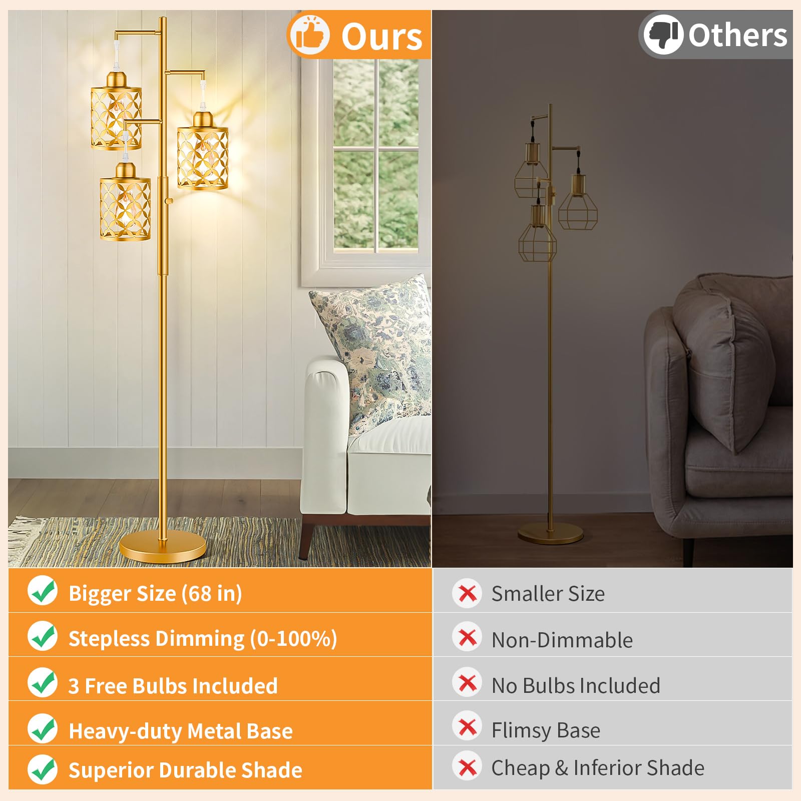 GHOOCEMLUX elegant metal cage design adds industrial style to any room.