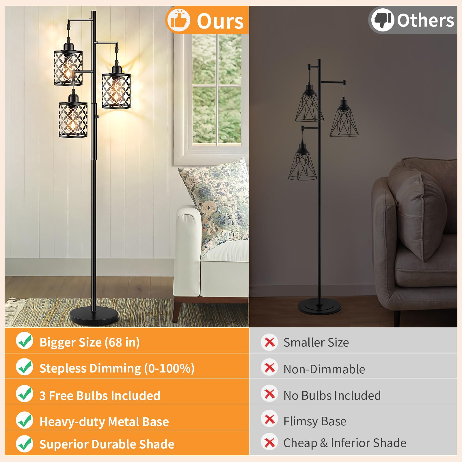 GHOOCEMLUX farm-style metal cage lamp adds ambient illumination to living rooms.