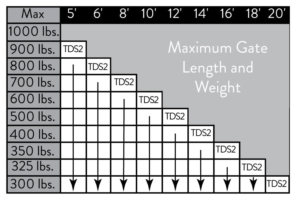Ghost Controls TDS2XP instruction manual included with setup guide.