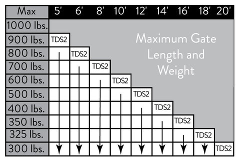 Ghost Controls TDS2XP instruction manual included with setup guide.