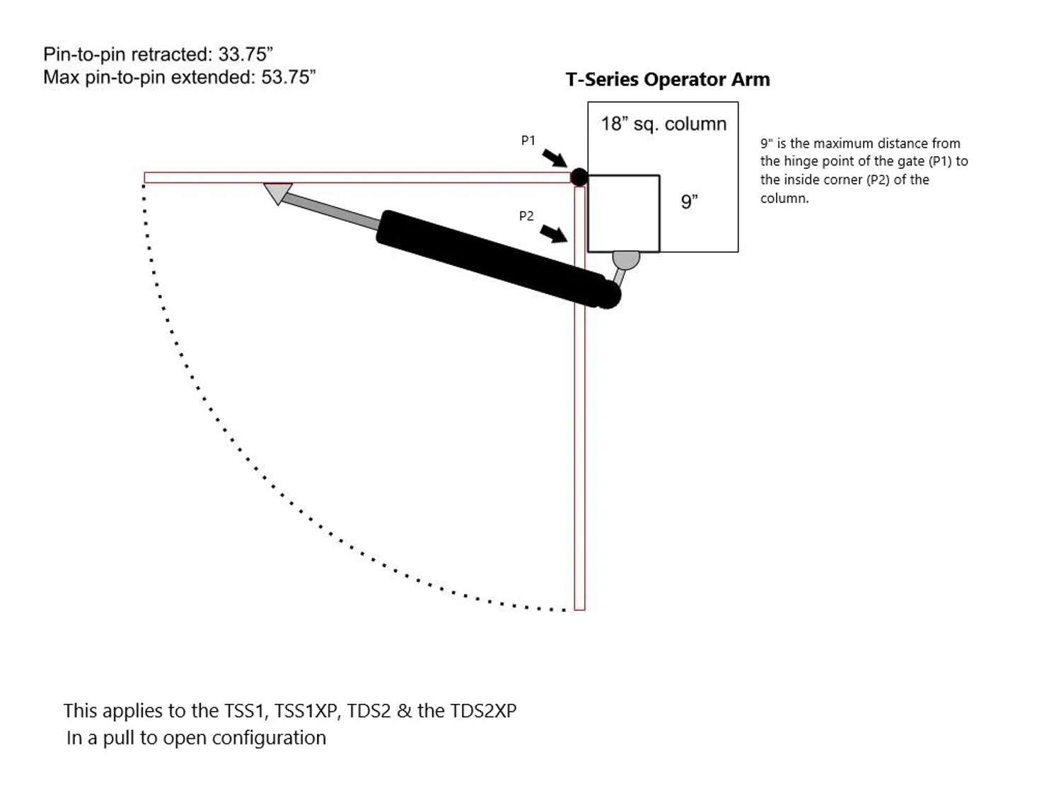 Ghost Controls TSS1XP tube gate bracket enables easy tube-gate install
