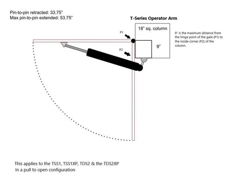 Ghost Controls TSS1XP tube gate bracket enables easy tube-gate install