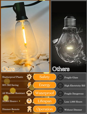 GHUSTAR shatterproof and waterproof bulbs withstand outdoor conditions