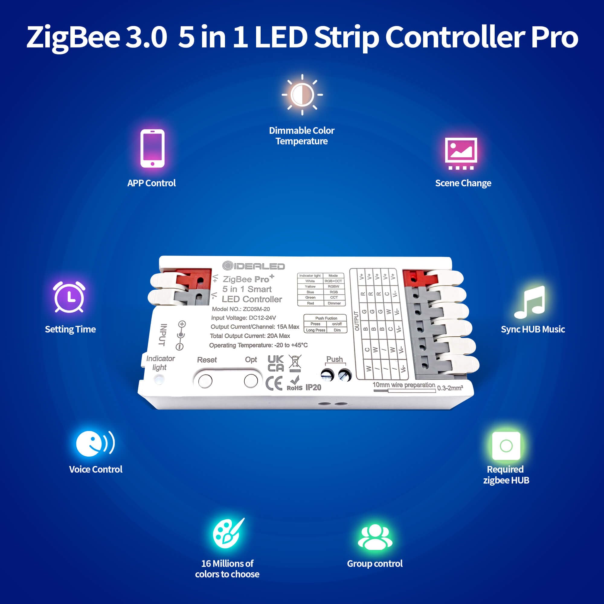 GIDEALED 5-in-1 ZigBee controller ports close-up showing wiring terminals.