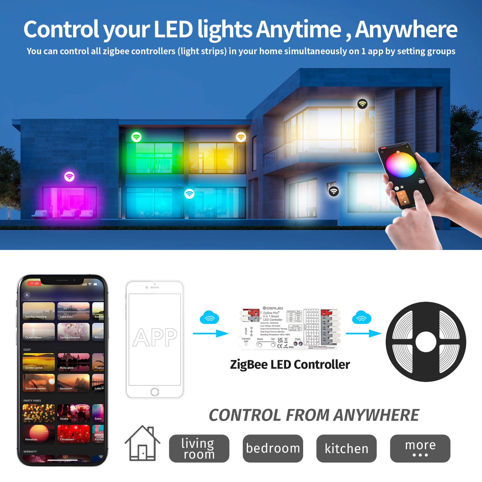 GIDEALED dimming range from 1% to 100% for ambient lighting.