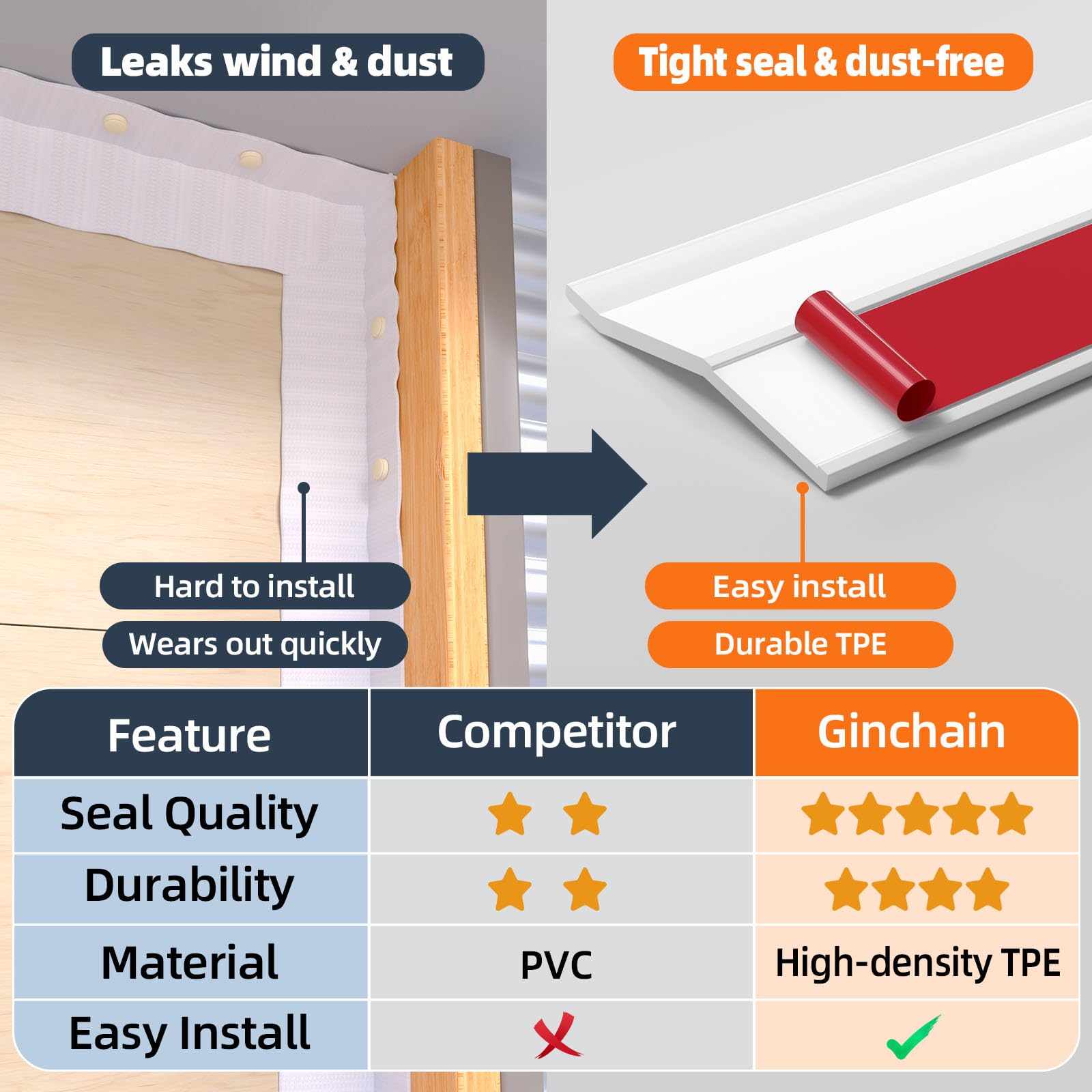 Ginchain reinforced TPE core resists cracking and fading over time