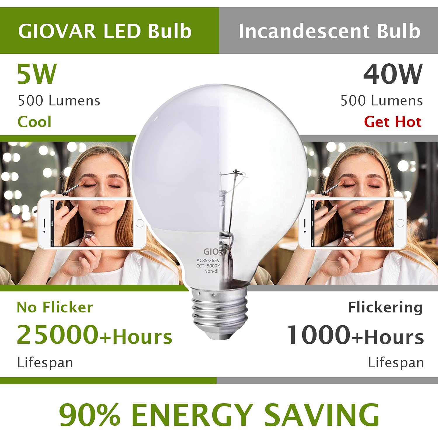 GIOVAR 5W bulbs replace 60W incandescent reducing energy costs