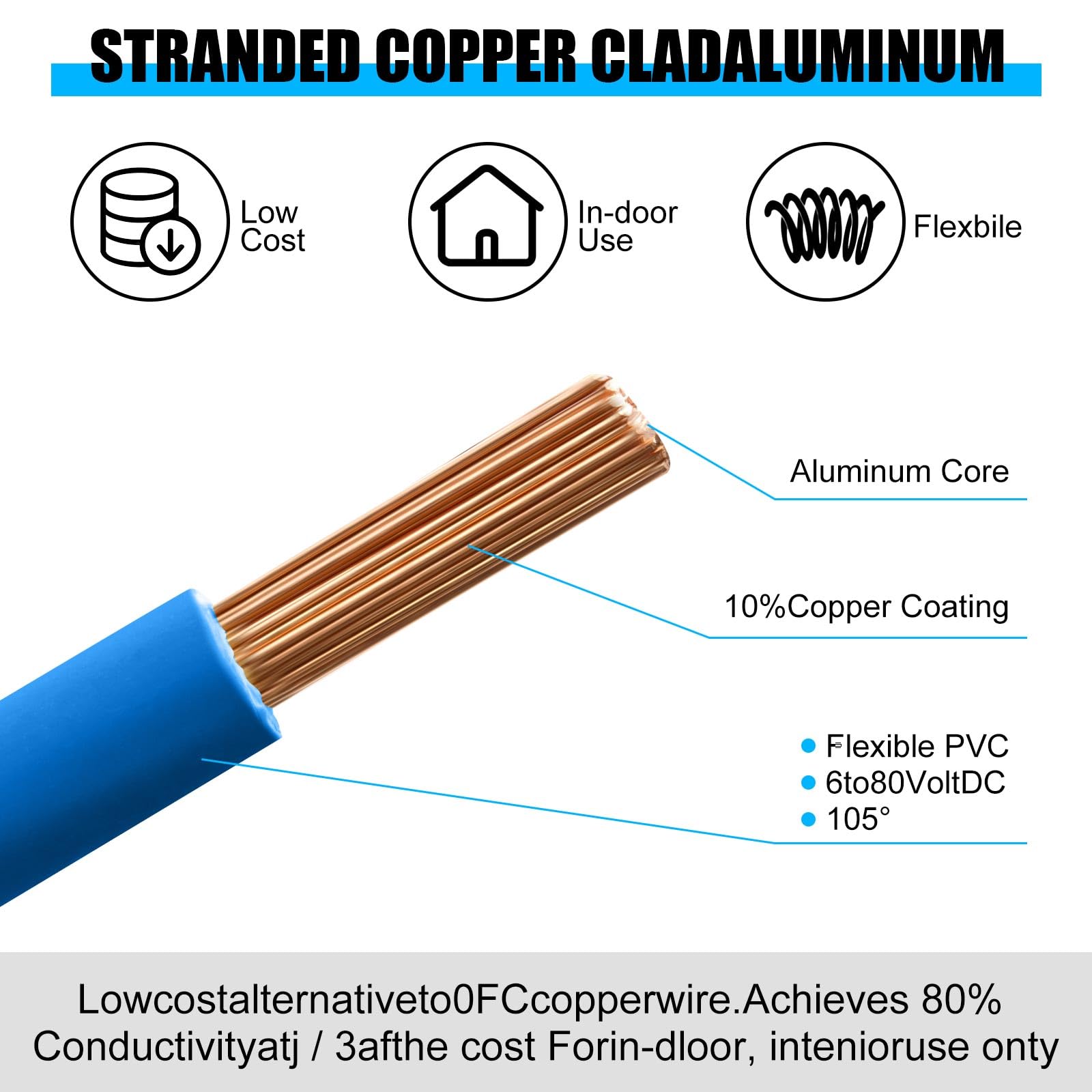 Gisafai high-temperature 105 C wire ideal for under-hood environments