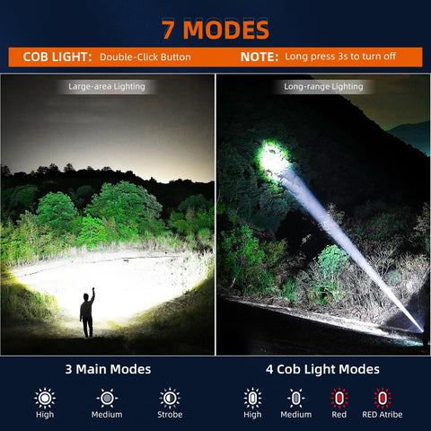 GISAEV adjustable beam flashlight showing focused and wide illumination options.