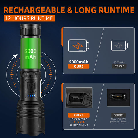 GISAEV fast-charge flashlight with battery level indicators for quick top-ups.