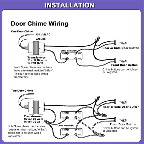 GIVEUBED transformer inside electrical box during mounting setup